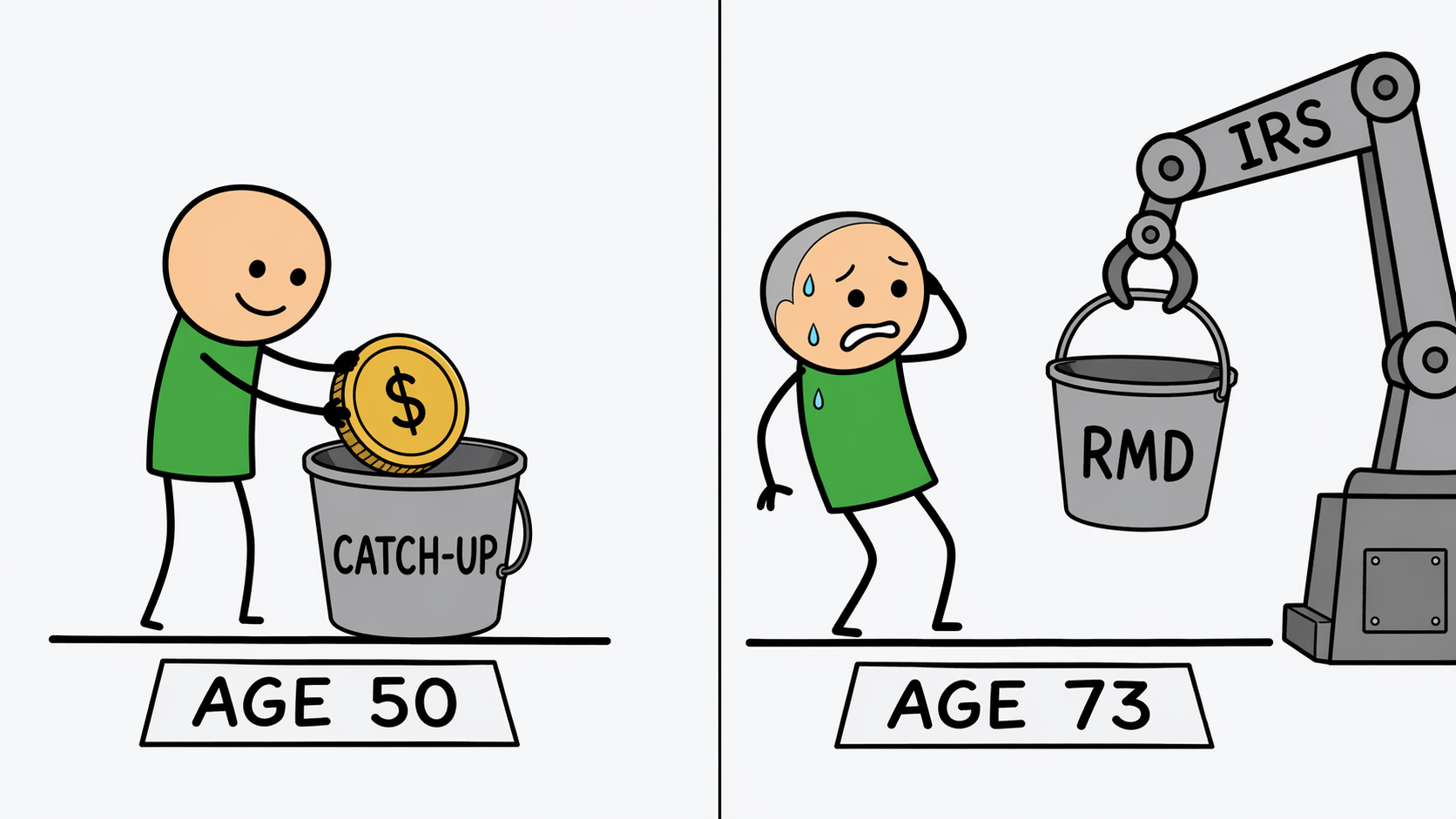 Retirement rules by age timeline