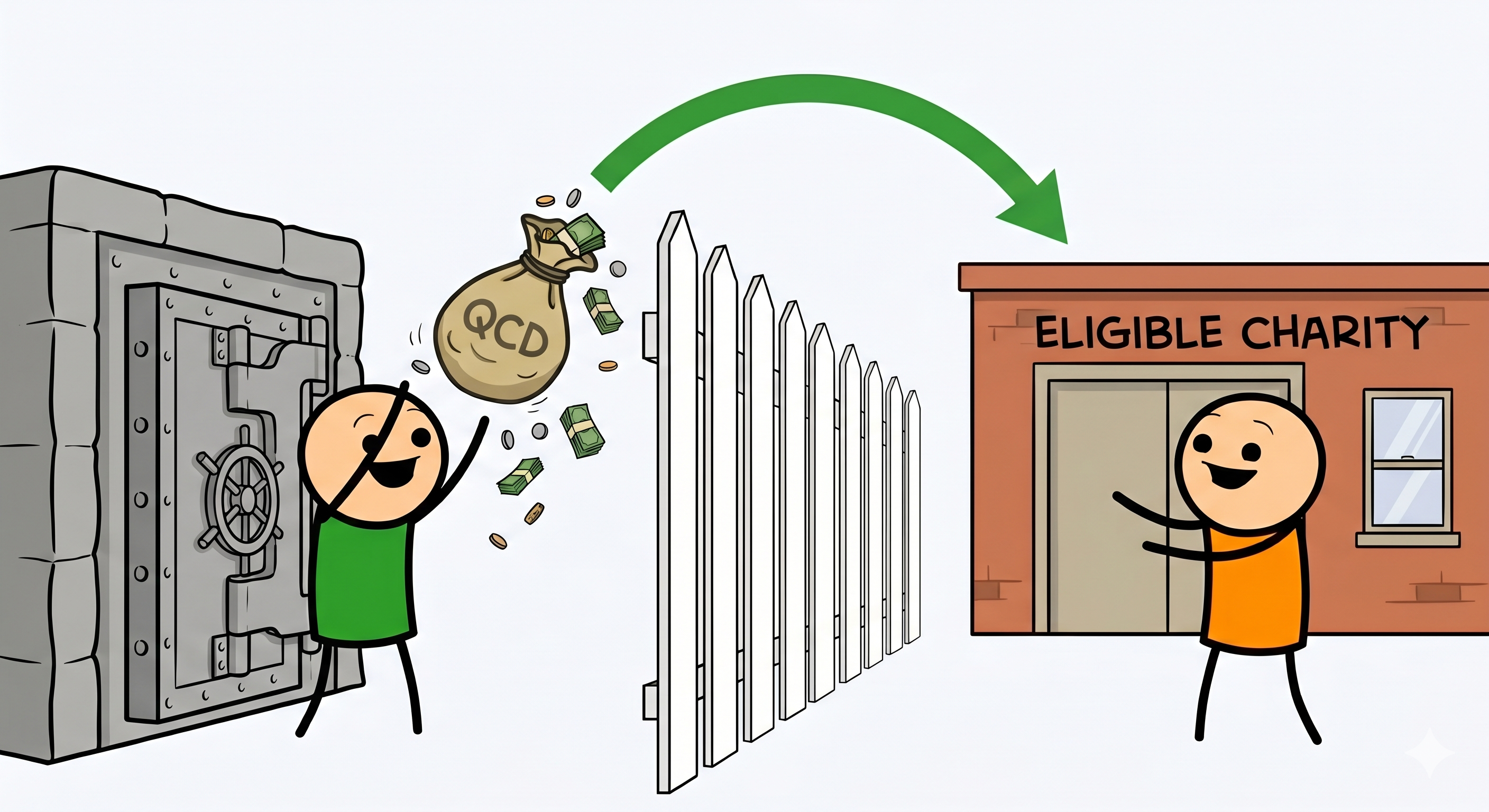 Qualified Charitable Distribution guide