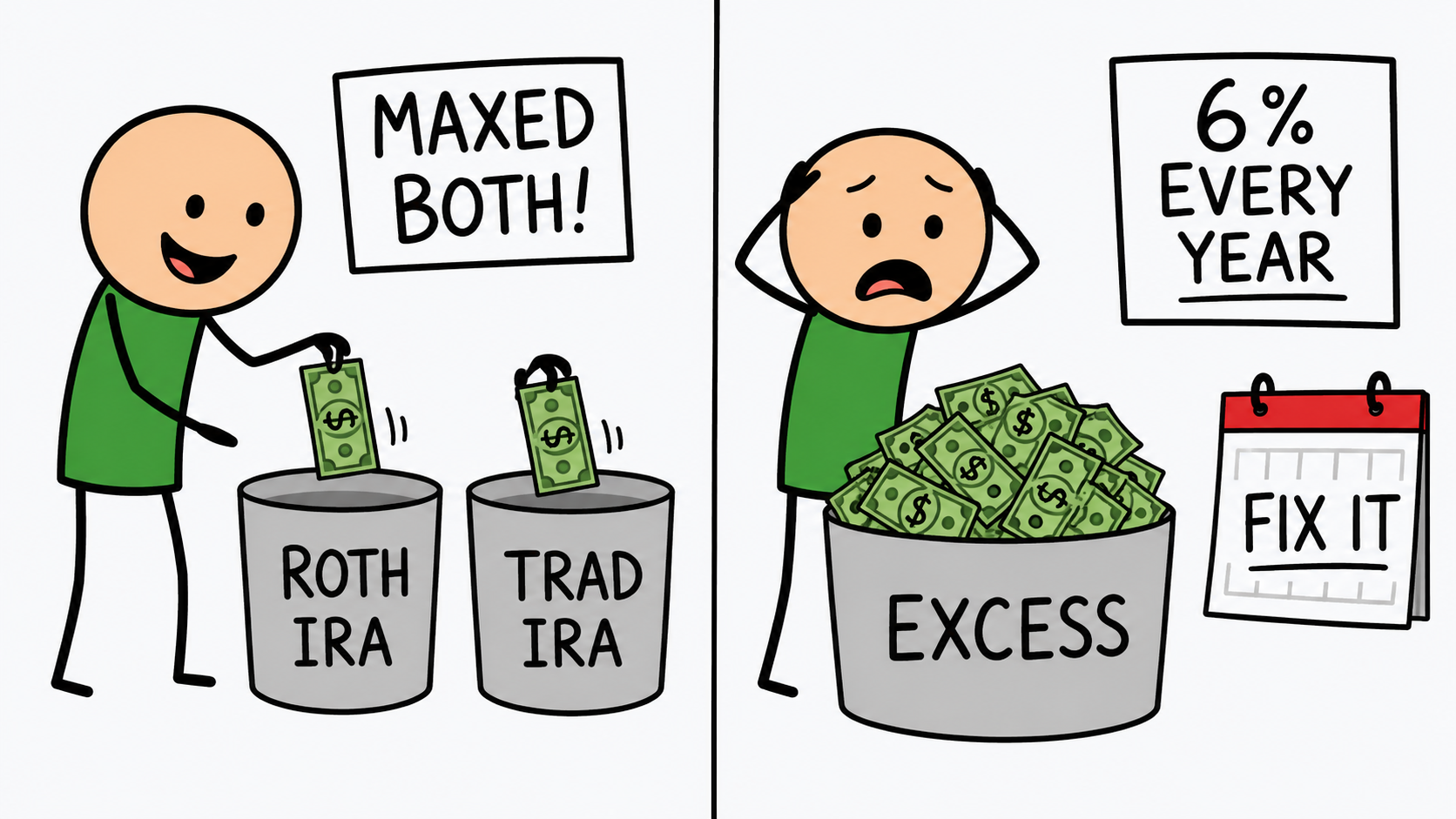 Fixing an excess IRA contribution