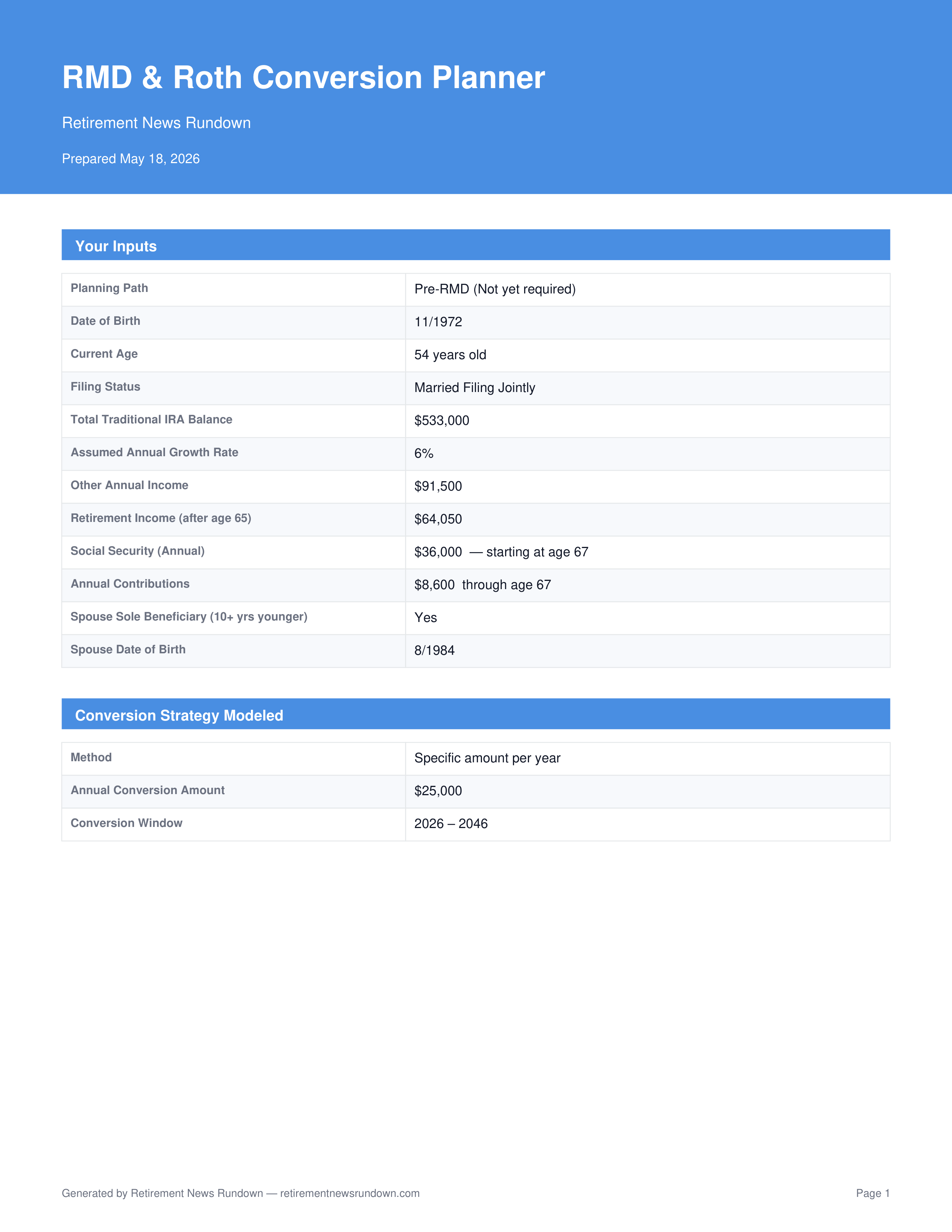 Sample report — your inputs and strategy
