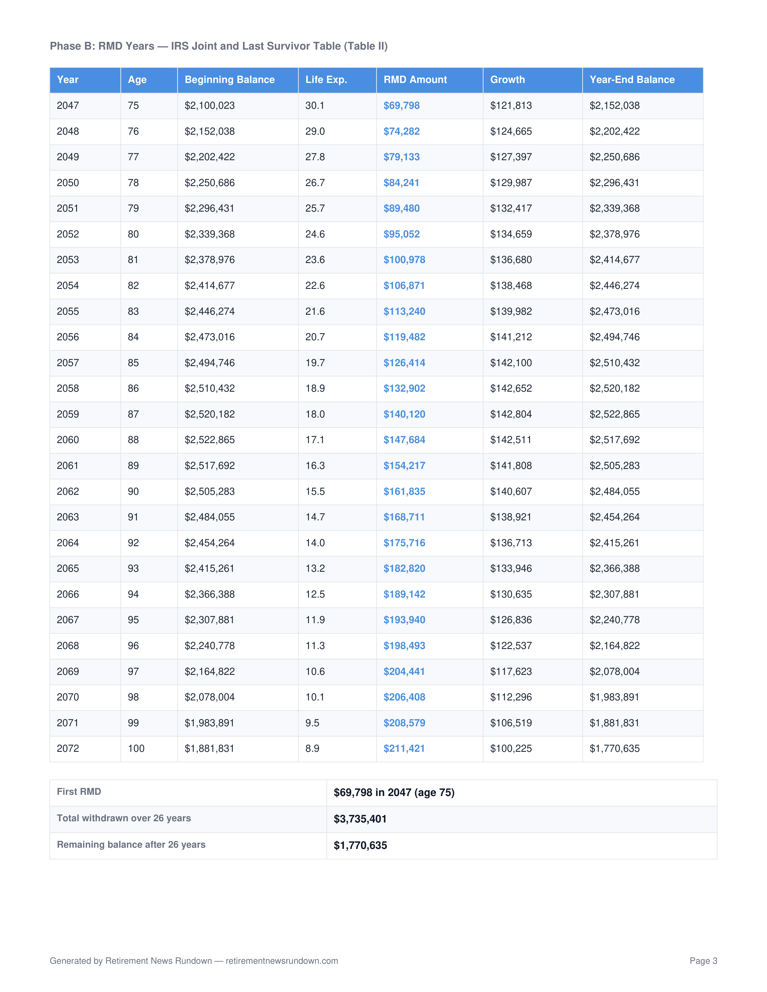 Sample report — 47-year tax comparison summary
