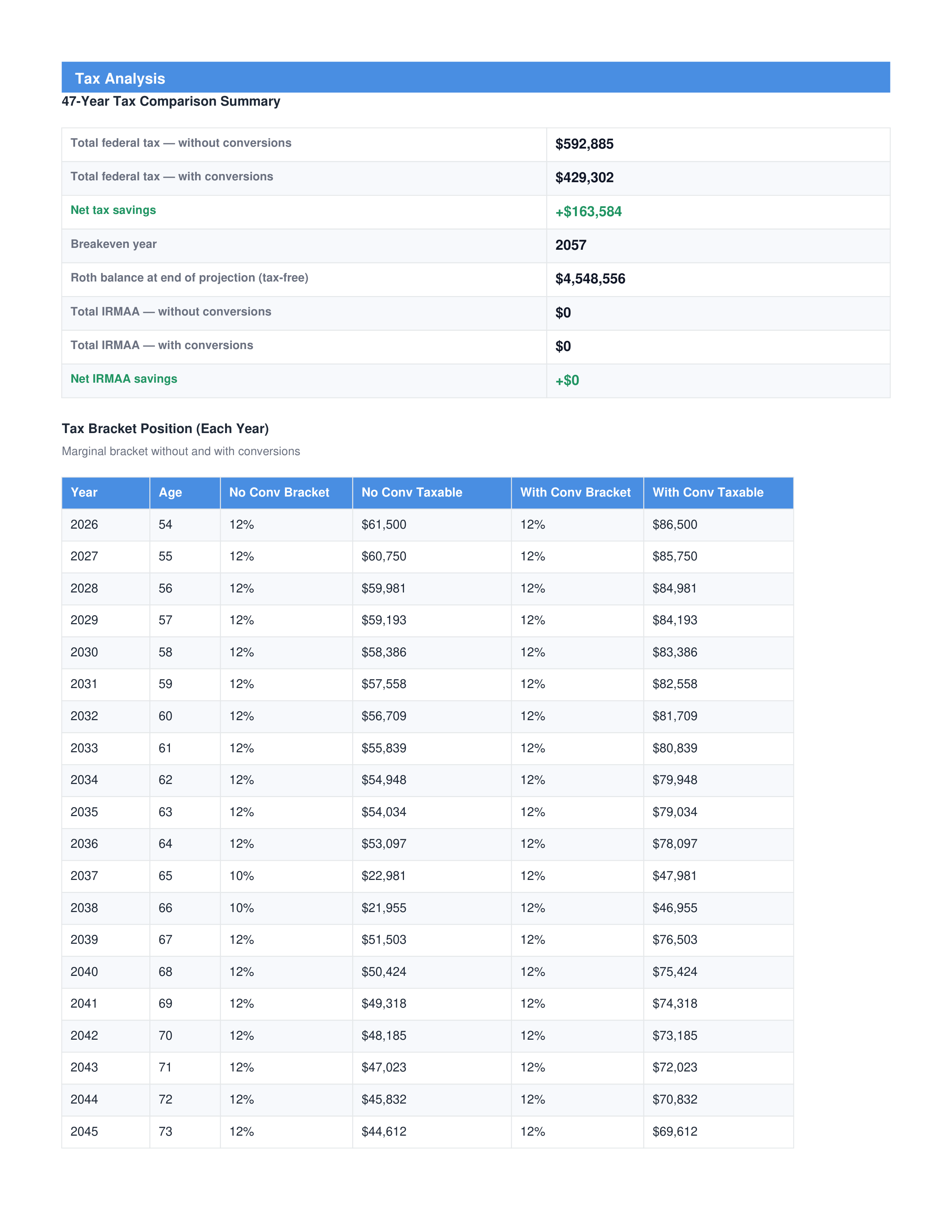 Sample report — key callouts and planning notes